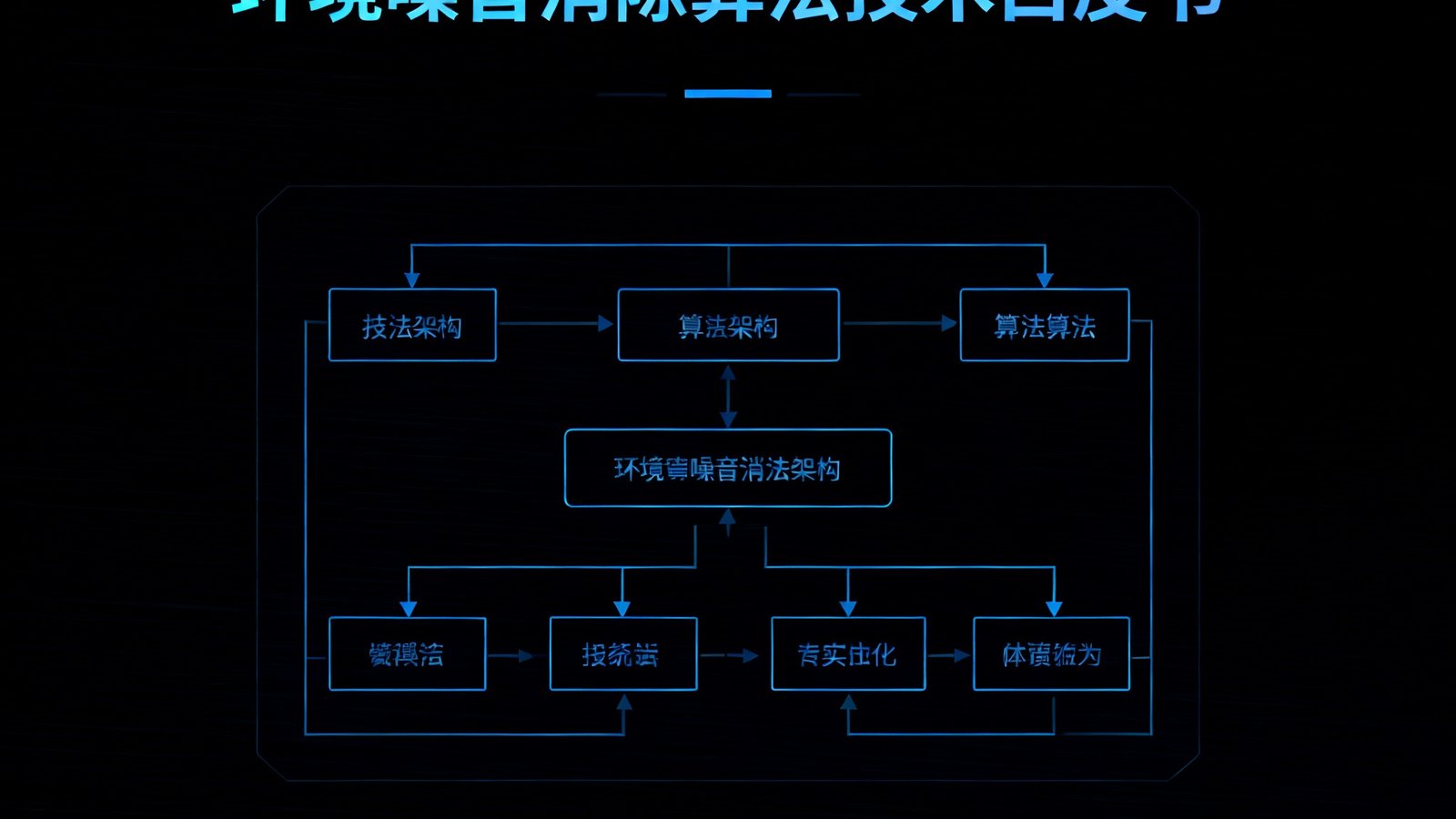 PT视讯技术团队发布的《环境噪音消除算法技术白皮书》封面，深色背景上印有算法架构示意图和PT视讯品牌标识，设计风格专业严谨，适合技术文档的视觉调性。